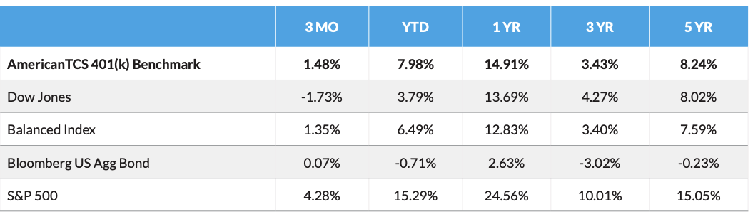 Q2 2024 Benchmark Table